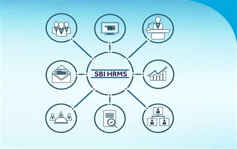 sbi hrms sap